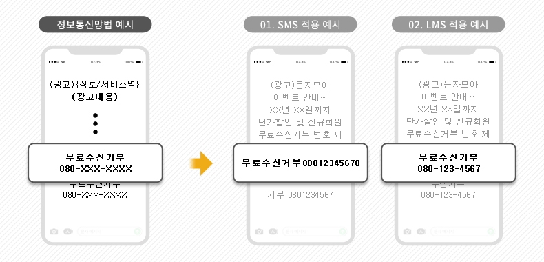 080수신거부서비스 웹문자에서 무료이용하기!